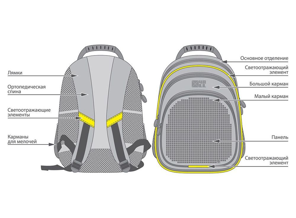 Размеры рюкзаков. 4all рюкзак детский Kids/серый. Части рюкзака. Детали рюкзака названия.