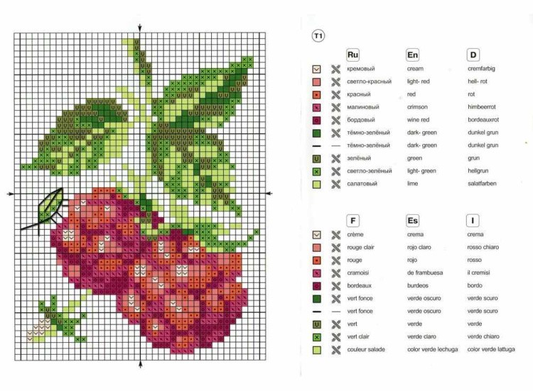 Набор для вышивания «Сладкая ягода» — картинка 2