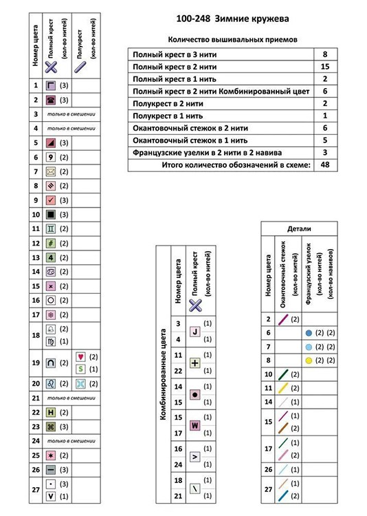 Набор для вышивания «Зимние кружева» — картинка 14