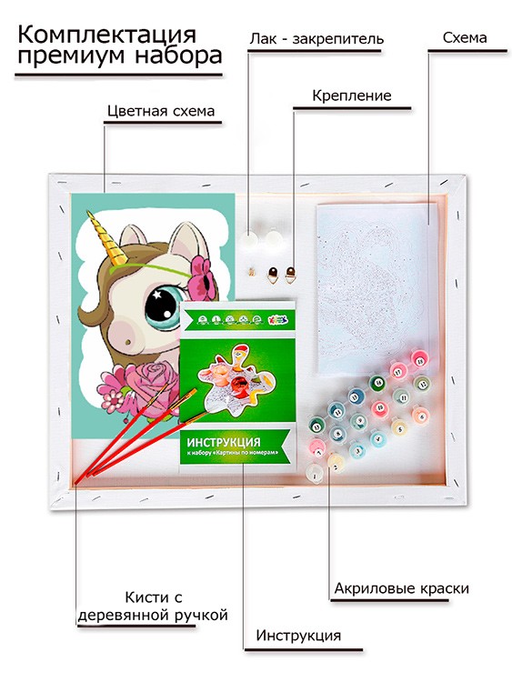 Картина по номерам «Единорожек в цветах» — картинка 3