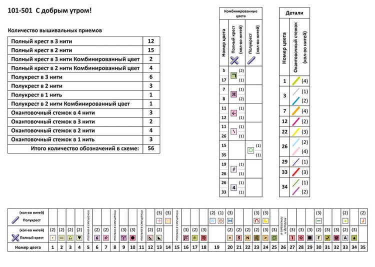 Набор для вышивания «С добрым утром!» — картинка 10
