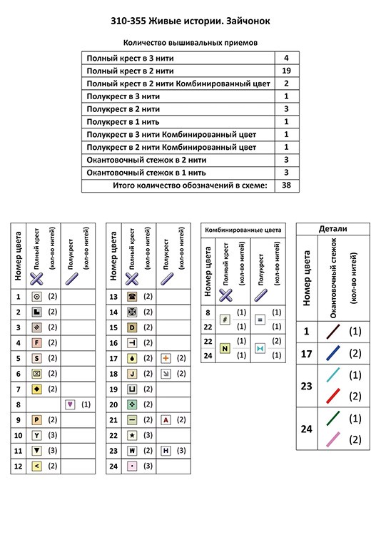 Набор для вышивания «Живые истории. Зайчонок» — картинка 10