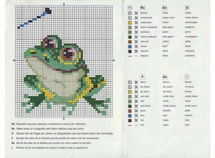 Набор для вышивания «Лягушонок» — картинка 2