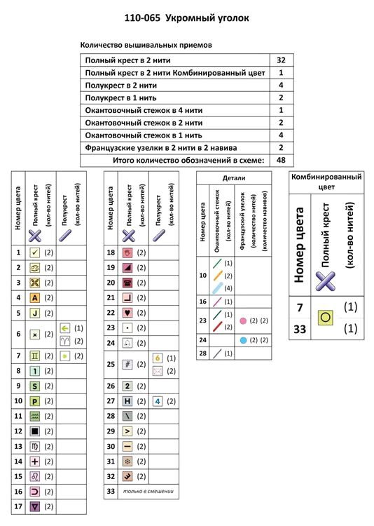 Набор для вышивания «Укромный уголок» — картинка 2