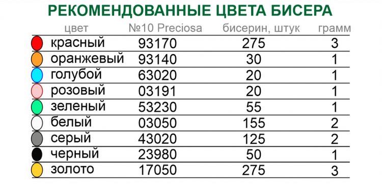 Рисунок на ткани «Оберег. Счастье в Дом (магнит)» — картинка 2