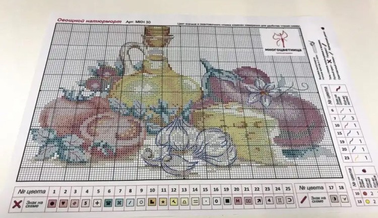 Набор для вышивания «Овощной натюрморт» — картинка 3