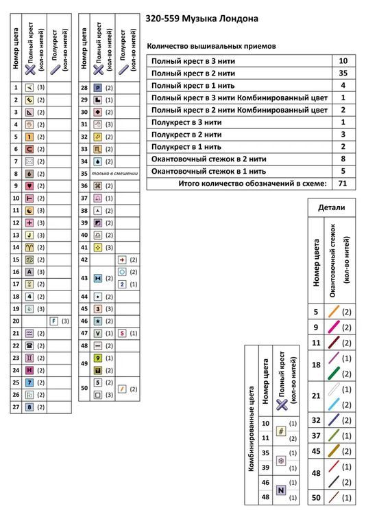 Набор для вышивания «Музыка Лондона» — картинка 10