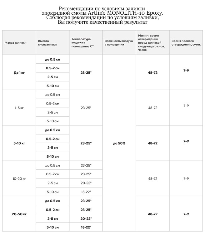 Эпоксидная смола для толстослойных заливок Artline Monolith-10 Epoxy, 5 кг — картинка 6