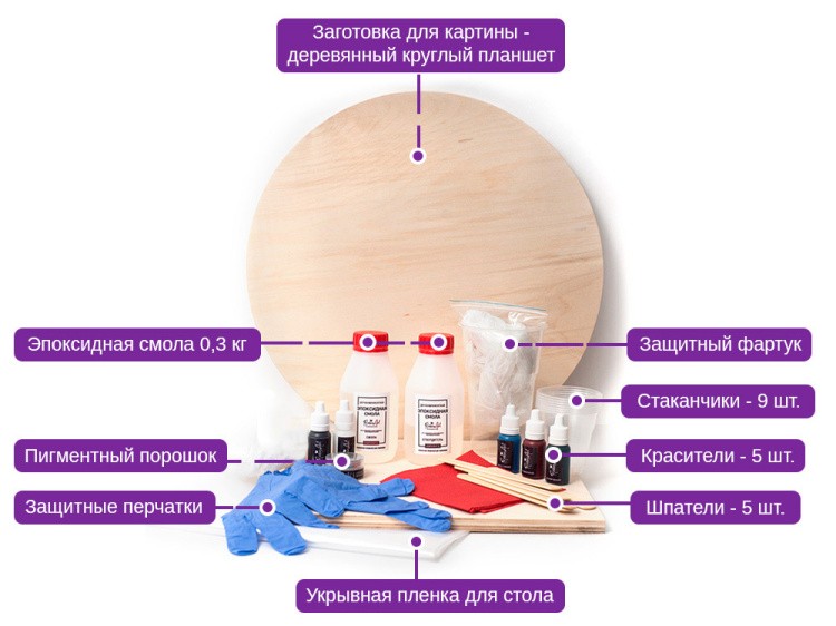 Набор для создания картины эпоксидной смолой ResinArtBox 008 — картинка 2
