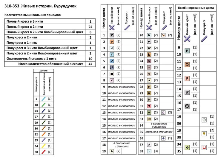 Набор для вышивания «Живые истории. Бурундучок» — картинка 8