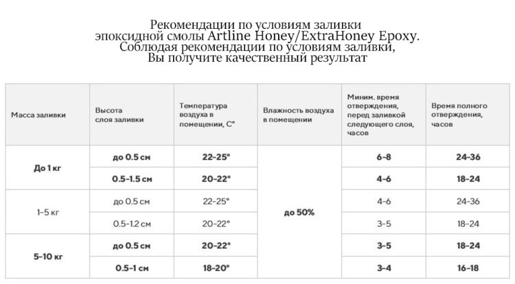 Эпоксидная смола Artline Extra Honey epoxy супер-вязкая (2-компонентная), 300 г — картинка 3