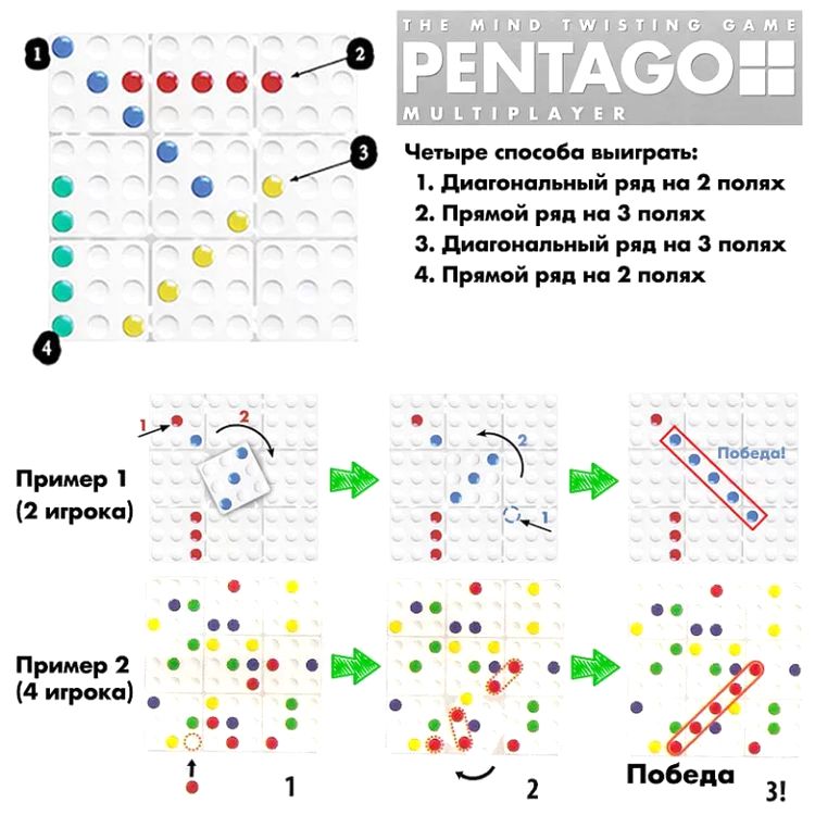 Настольная игра «Пентаго Мультиплеер» — картинка 7