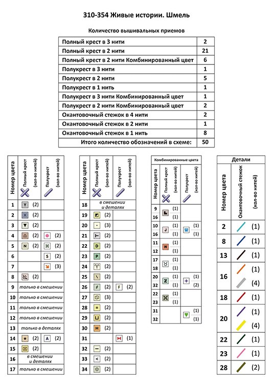 Набор для вышивания «Живые истории. Шмель» — картинка 10