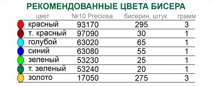 Рисунок на ткани «Семейный Оберег (магнит)» — картинка 2