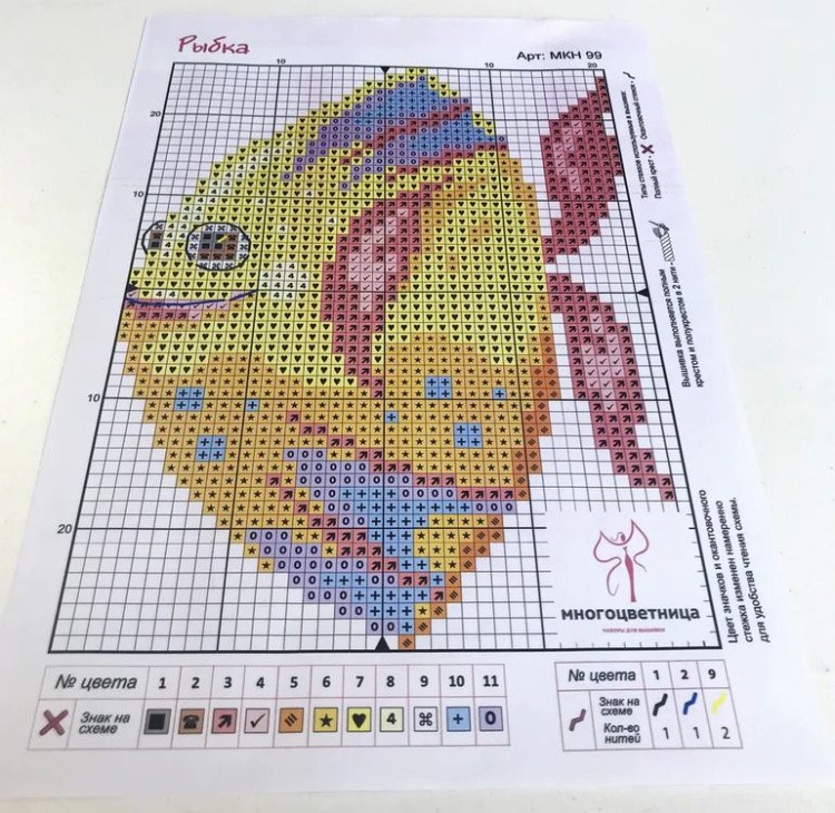 Набор для вышивания «Рыбка» — картинка 5