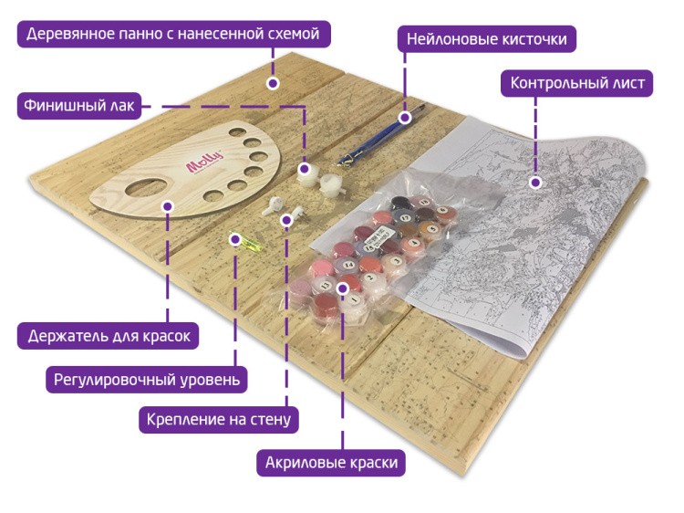 Картина по номерам по дереву Molly «Преданность» — картинка 3