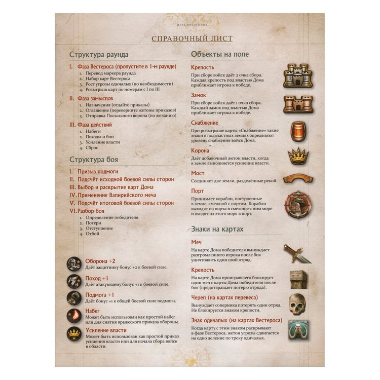 Настольная игра: Игра Престолов - 2-е издание (новая версия) — картинка 13