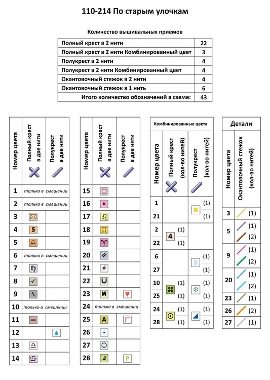Набор для вышивания «По старым улочкам» — картинка 8