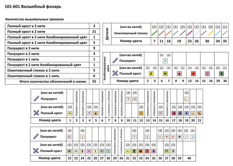 Набор для вышивания «Волшебный фонарь» — картинка 13