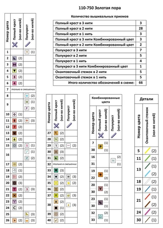 Набор для вышивания «Золотая пора» — картинка 18