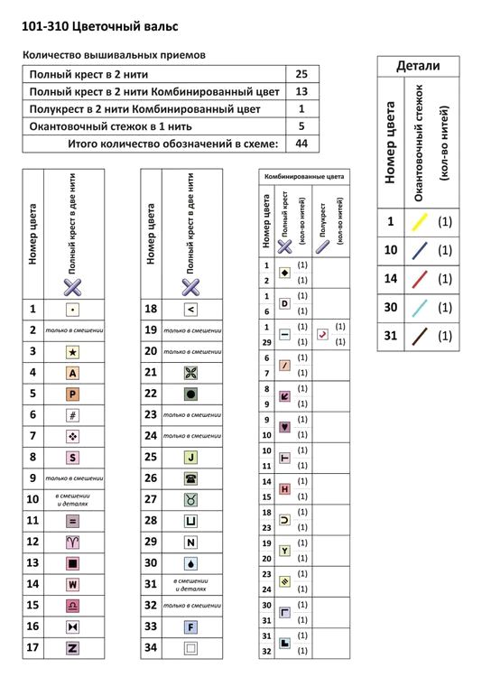 Набор для вышивания «Цветочный вальс» — картинка 2