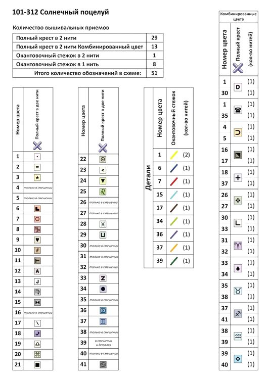 Набор для вышивания «Солнечный поцелуй» — картинка 2