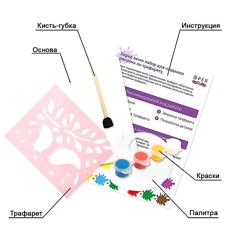 Набор для раскрашивания по трафарету «Влюбленная парочка» — картинка 2
