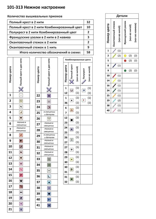 Набор для вышивания «Нежное настроение» — картинка 2
