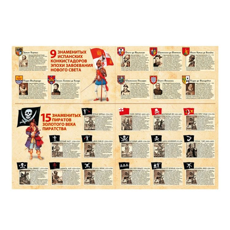 Настольная игра: Пираты (на основе игры 1934 г) — картинка 4