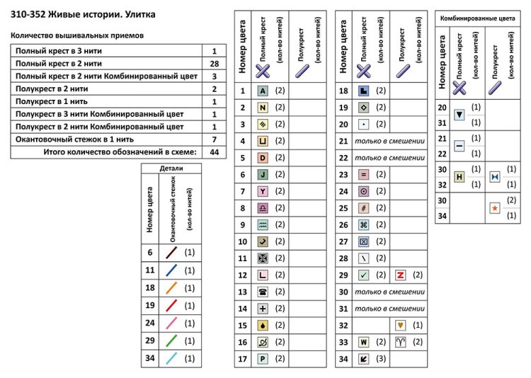 Набор для вышивания «Живые истории. Улитка» — картинка 9