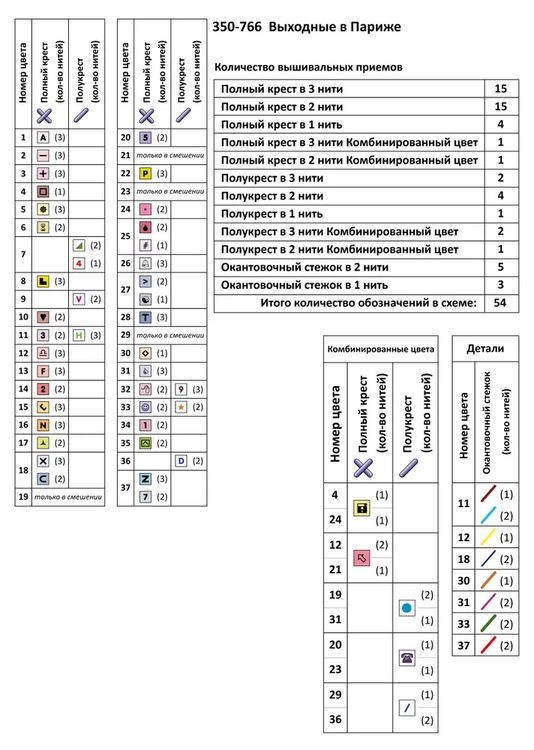 Набор для вышивания «Выходные в Париже» — картинка 11