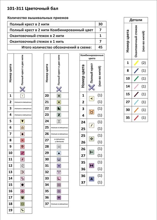 Набор для вышивания «Цветочный бал» — картинка 2