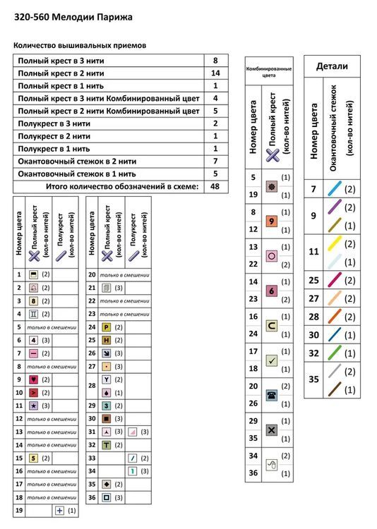 Набор для вышивания «Мелодии Парижа» — картинка 9