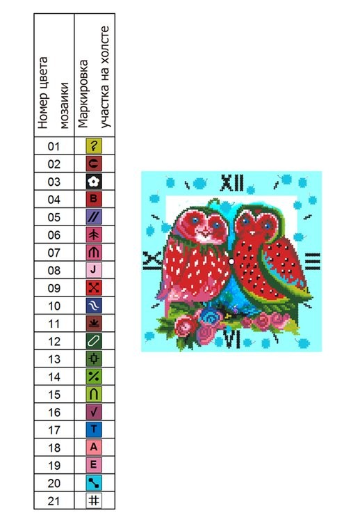 Алмазные часы «Фруктовые совы» — картинка 2