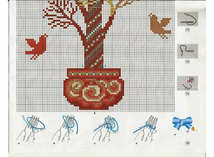 Набор для вышивания «Денежное дерево» — картинка 3