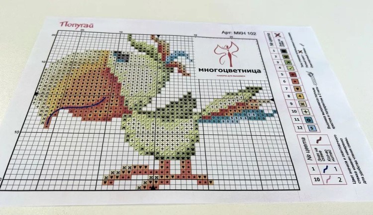 Набор для вышивания «Попугай» — картинка 4