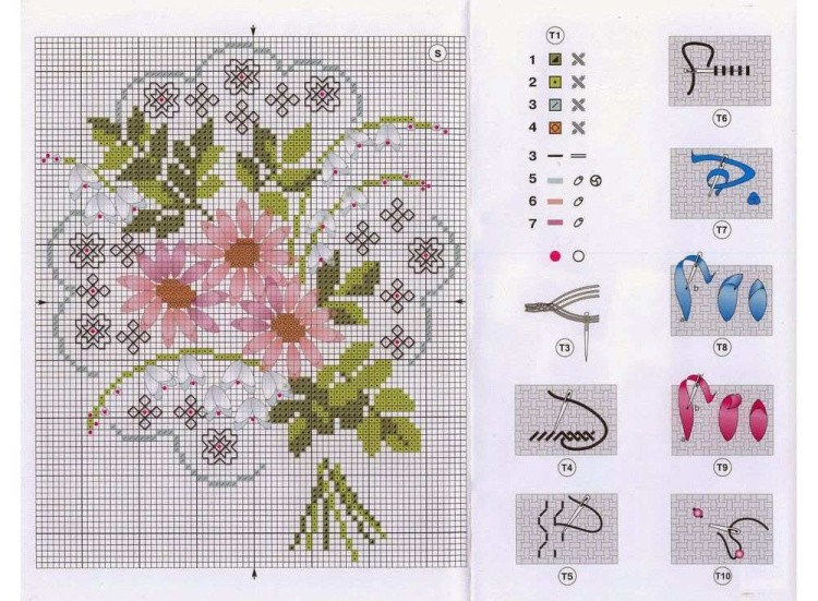 Набор для вышивания «Букет любви» — картинка 2