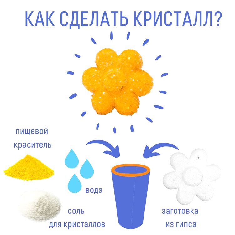 Набор для выращивания кристаллов «Цветок оранжевый», Bumbaram — картинка 3